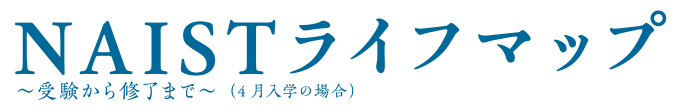 NAISTライフマップ ～受験から終了まで～（4月入学の場合）