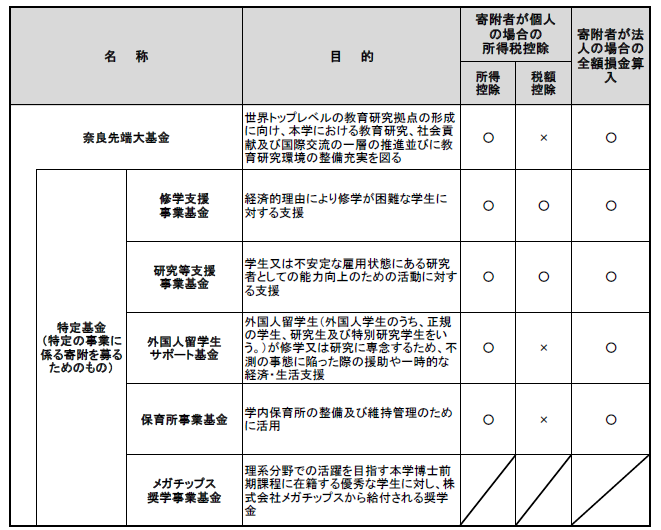 謝意